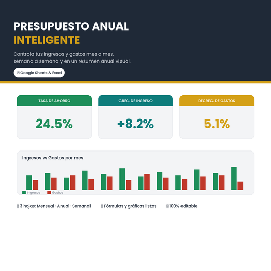 Presupuesto Anual Inteligente – Plantilla Google Sheets